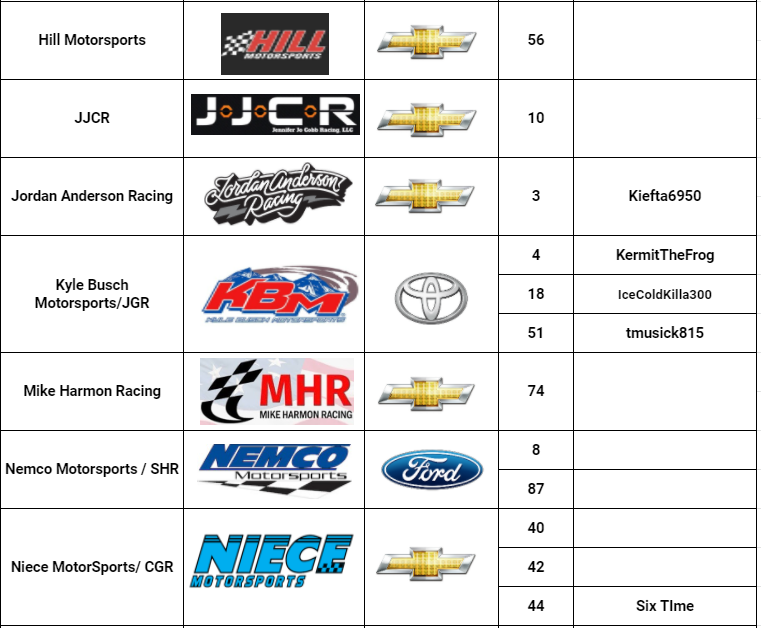 Driver/Team Lineup - Nitro Racing League